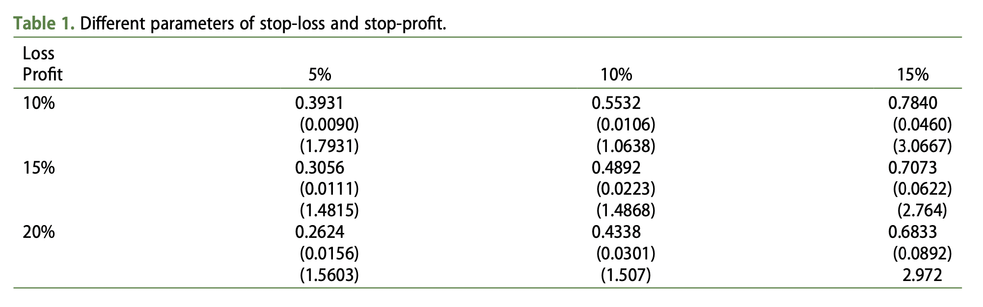 從「凱利公式」與「相對熵」看懂聰明下注的祕密| |我愛交易實驗室