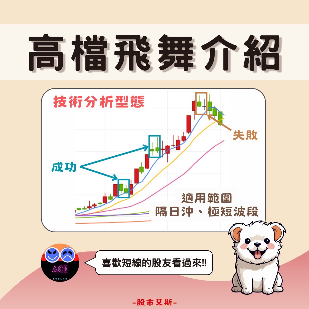 喜歡短線的股友看過來-《高檔飛舞》 | |股市艾斯