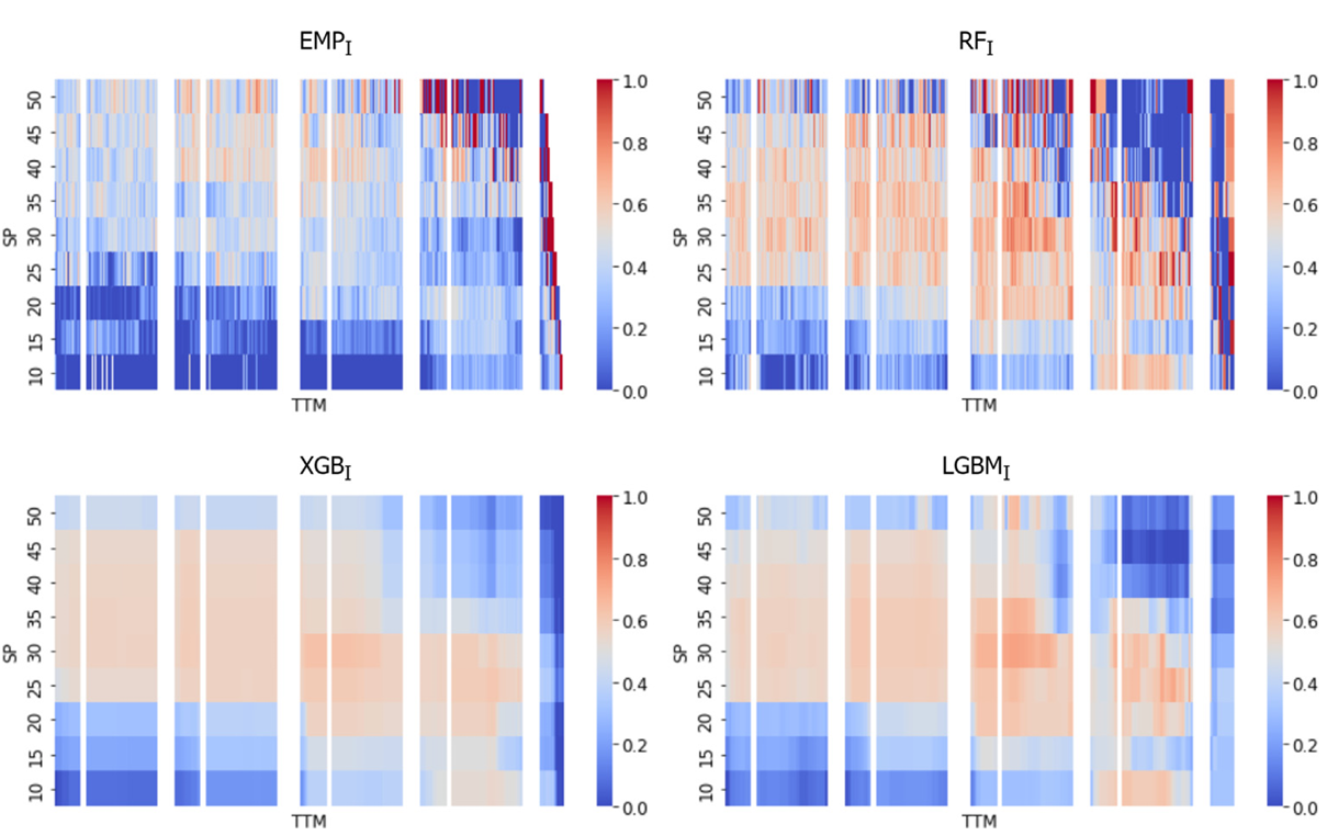識別最佳進場點及定位高勝率區的智能選擇權HAPPY交易系統| |我愛交易實驗室
